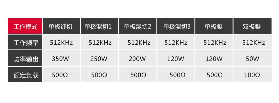 滬通婦科Leep手術(shù)專用治療系統(tǒng)B型 采用4.1MHz高頻婦科治療方案